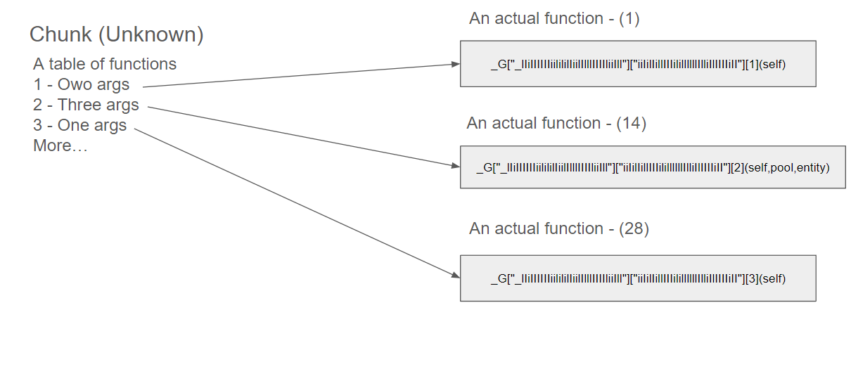Structure Explanation
